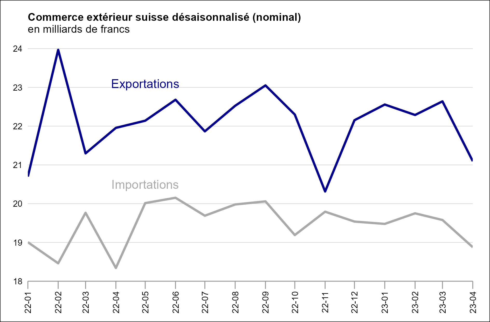 Saisonbereinigte Grafik_fr